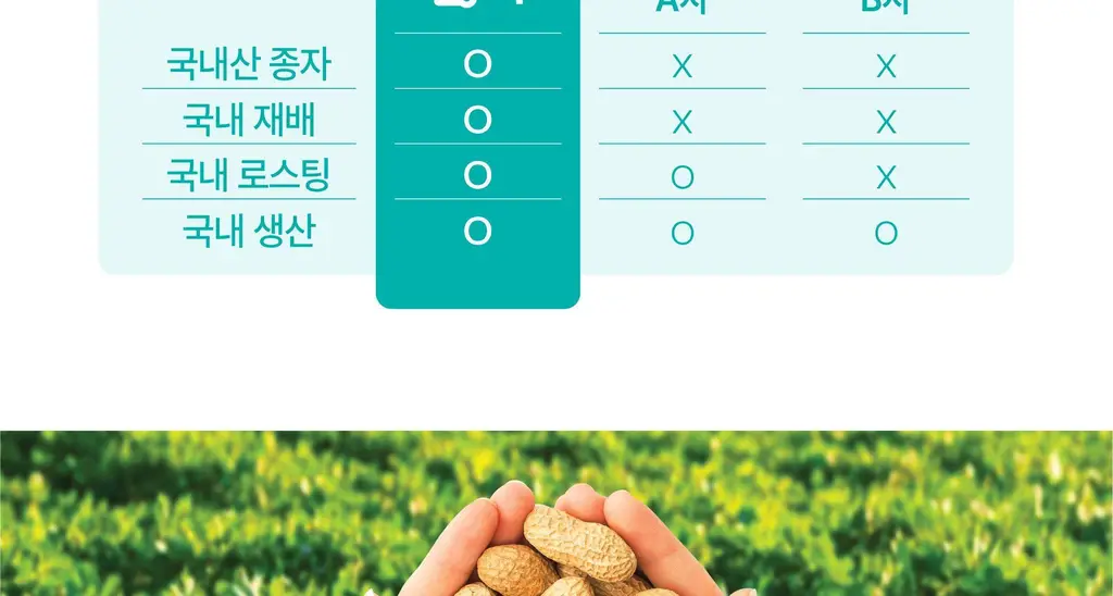[김도훈PICK] 옳곡 땅콩버터/아몬드버터 골라담기 8종 택 1 상세페이지 10